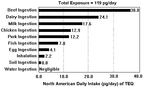 Dioxin Exposure 6.2.2015 pt